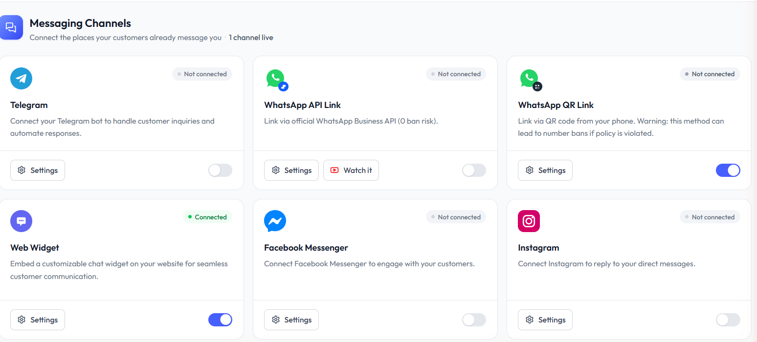 The RevoplyAI channels page: WhatsApp, Telegram, Instagram, Messenger and the website widget