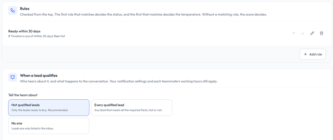 The Rules card with one rule, Ready within 30 days: if Timeline is one of Within 30 days then Hot. Below it the When a lead qualifies card with Tell the team about Hot qualified leads selected, next to Every qualified lead and No one.