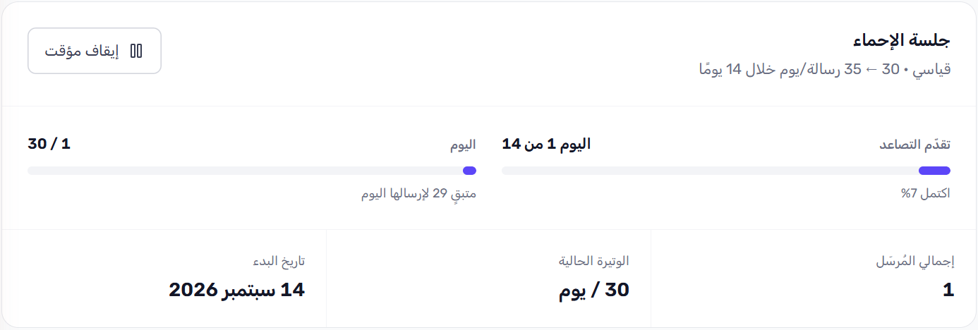 جلسة إحماء قيد التشغيل في RevoplyAI بالإعداد القياسي، تتصاعد من 30 إلى 35 رسالة يومياً خلال 14 يوماً، وتُظهر اليوم 1 من 14 باكتمال 7%، ورسالة واحدة من 30 أُرسلت اليوم مع بقاء 29، ووتيرة حالية 30 في اليوم.